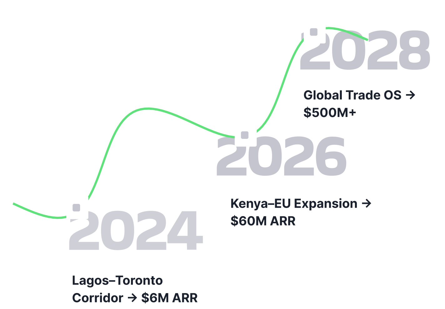 investor roadmap