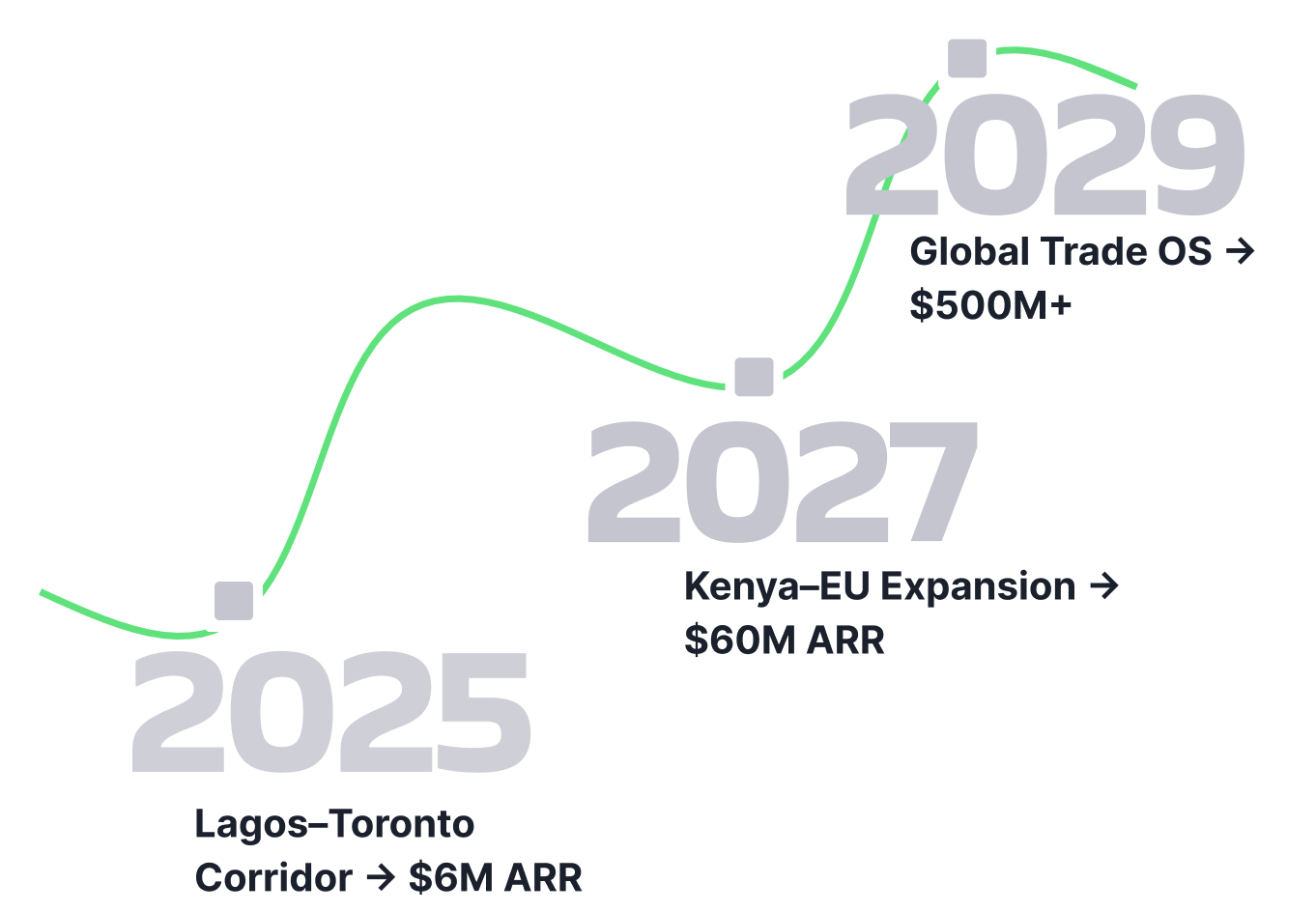 investor roadmap